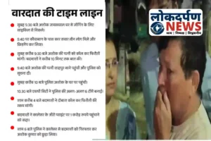 गोरखपुर अपहरण कांड का खुलासा: पड़ोसी ज्वैलर्स ने रचाई थी डॉक्टर के पति के किडनैपिंग की साजिश