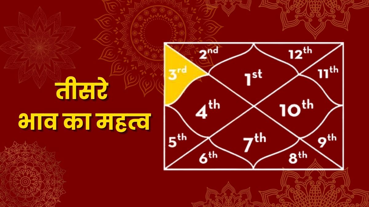 तीसरे भाव का महत्व (Importance of the Third House in Astrology)